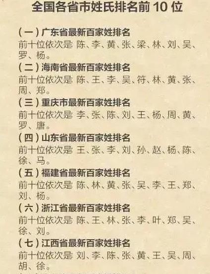 万姓的人口_中国姓氏人口分布图最新揭秘, 看看你的姓氏大本营在哪儿(3)