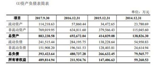 爆发的春节档也救不了四面楚歌的星美 百亿市值被麦格理砍了四分