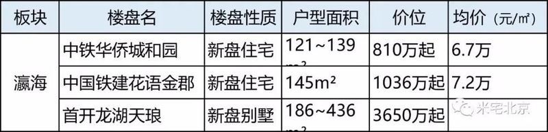 大兴:异军突起的南城风向标