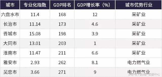 独家｜全国城市房地产市场差异化分析