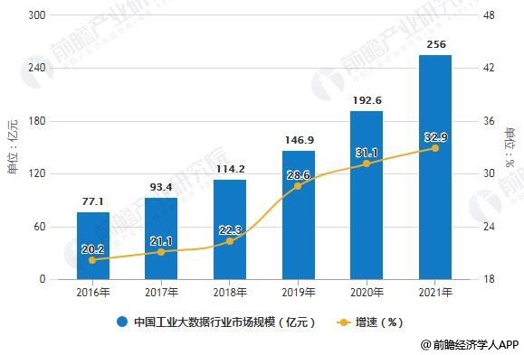 大数据行业产业地图