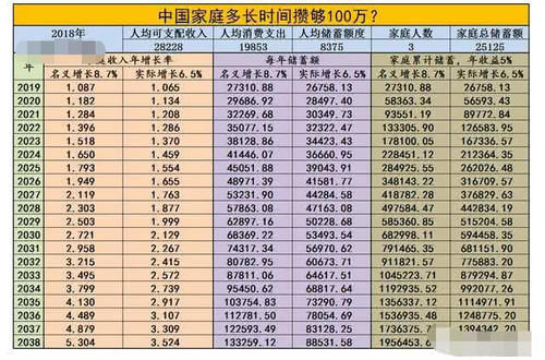 降准与存款利息有什么关系