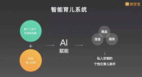 抓住中国式育儿机会，亲宝宝打造一站式智能家庭育儿平台