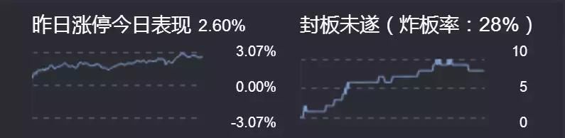 重磅游资：连板龙头及强势股点评：什么是龙头的共有特质？