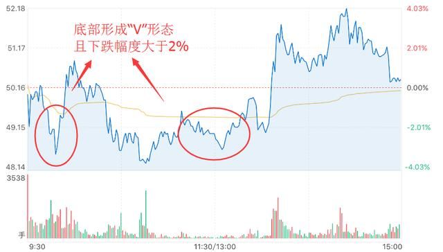 A股引来历史最“阴恶”时刻！前所未闻的巨大圈套，股灾刚刚开启