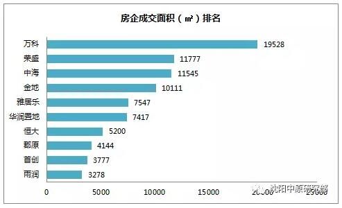 沈阳房价环比下降1.3% 区域均价最高相差2.54倍