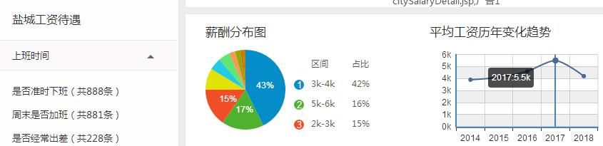 2018年第一季度江苏各城市GDP排名，你的家乡收入和房价排第几