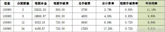 交通银行获取高额信用及薅羊毛指南