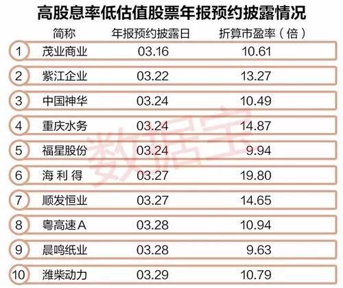 股息率有望超5%的股票一览，有的市盈率不到10倍