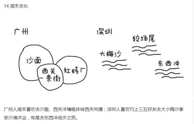 广州vs深圳，21张图让你看清两城大不同！