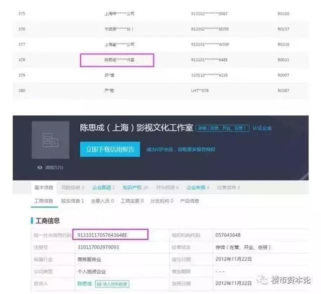 楼市摇|101亿!在持续了12个小时、经历499轮竞价之后......