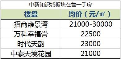 对不起，备案价放松了!新塘房价将“破3奔4”!