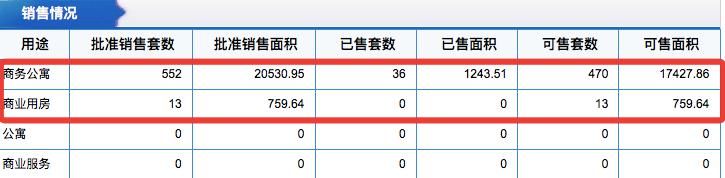 唐冶一公寓“开盘”刷爆朋友圈?挤爆?抢房?醒醒吧!中物世纪芯购房