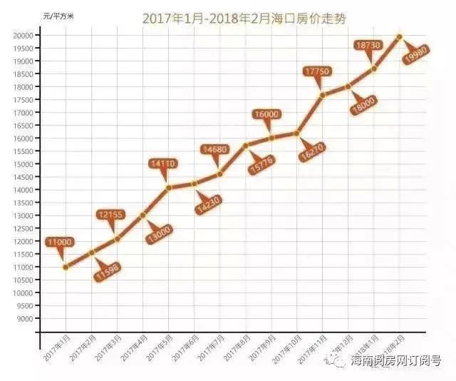 春节后海口四大区最新房价曝光!看看今年你还能买房吗?!