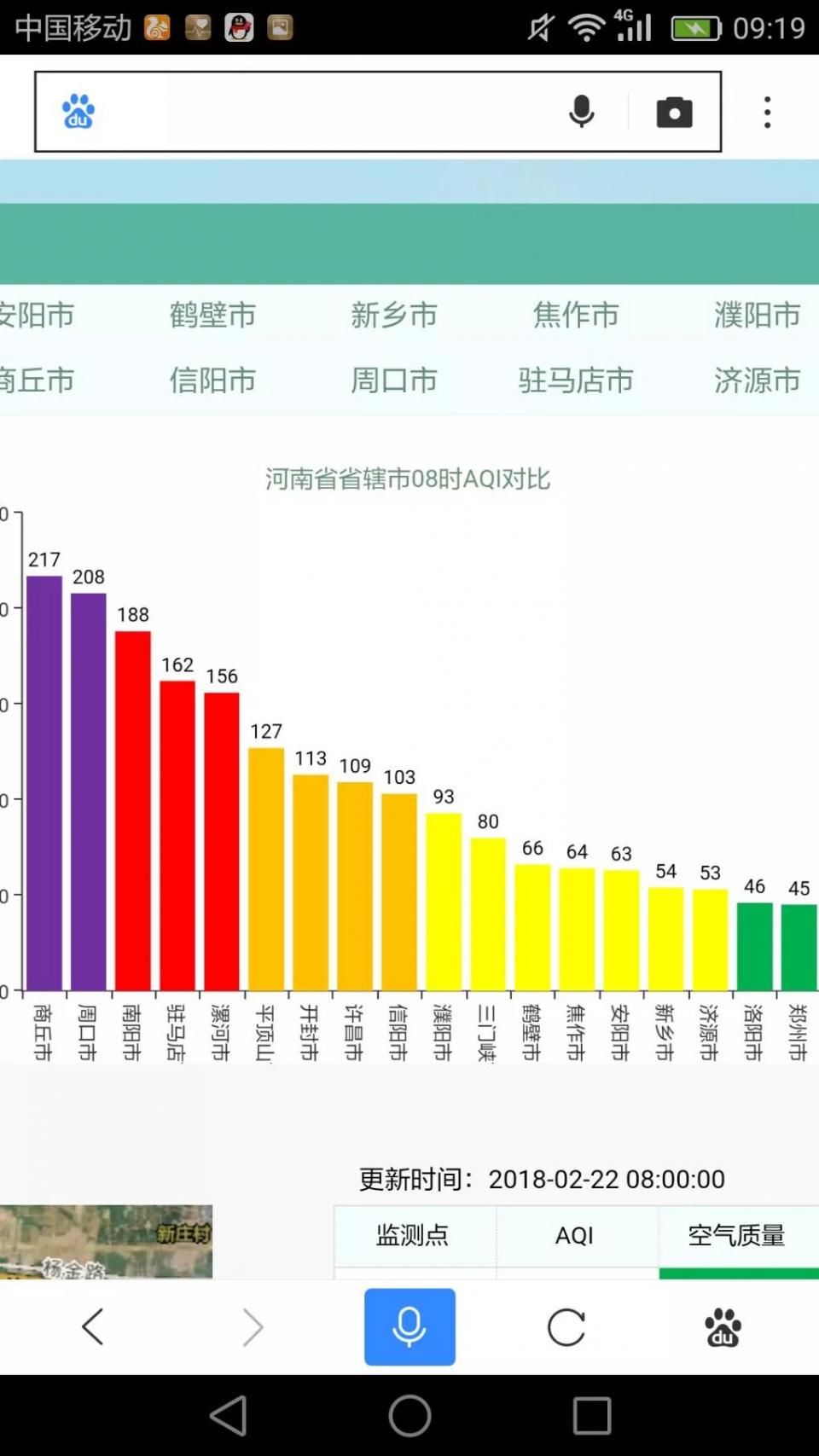 飙到20℃!河南一夜入春!今天起，河南要大变样了!悲喜交加的2月…