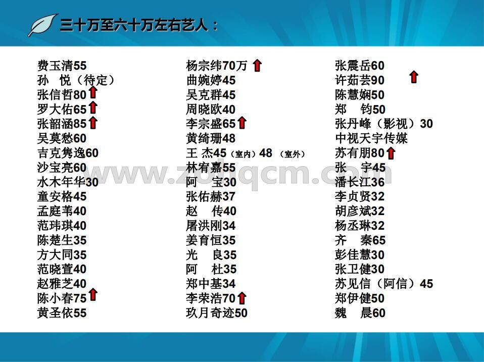 2018-2019全新明星报价明星出场费艺人报价艺