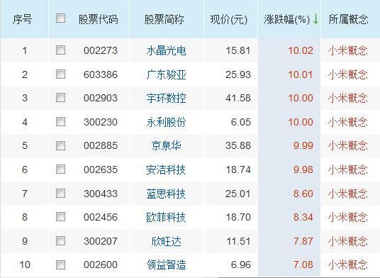 今日最新龙头股汇总，小市值的科技概念股，适合长线价值投资