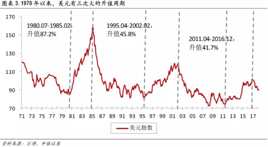 一样的强美元，一样的全球资产配置?