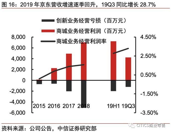 一号店和京东的关系