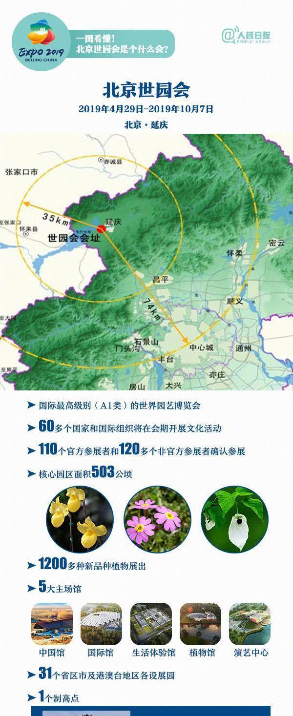 这些还傻傻分不清?北京世园会今日开幕,最强科