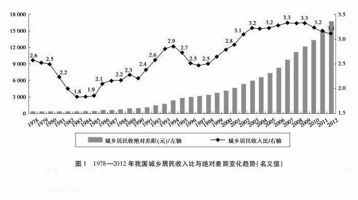 透过2018中央一号文件，见证新一轮土改运动