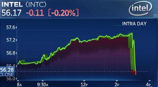 认怂!INTEL退出,苹果妥协,5G手机芯片陷入华为