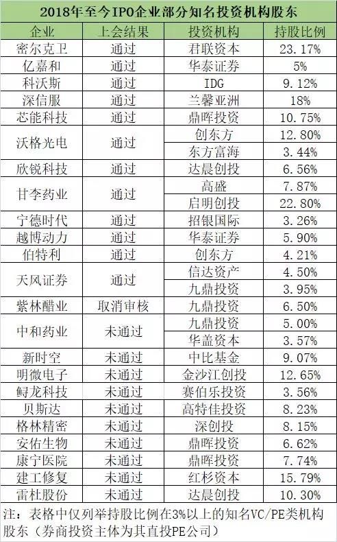 百家IPO大数据!过会率同比大降四成!这几大券商投行最强