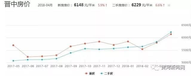 权威数据！山西11市市区房价最新排名，你猜临汾排第几？