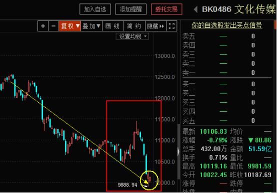 《唐人街探案2》18.9亿夺冠！挖一挖上亿票房背后的这些上市公司