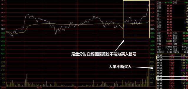 A股获利翻倍只需“主升浪”口诀，逮着涨停板一抓一个准，赞