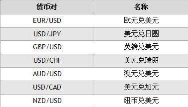 新兴国家接连崩盘，美元已成世界避险货币