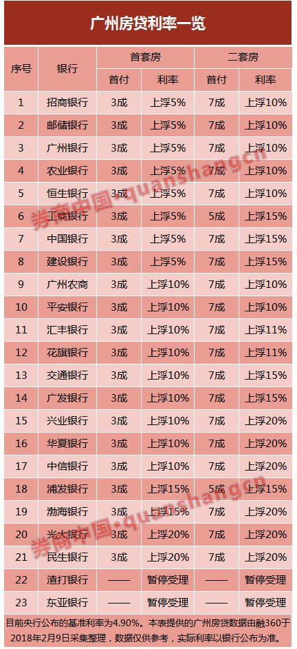 北京房价大跳水？六大变化说楼市