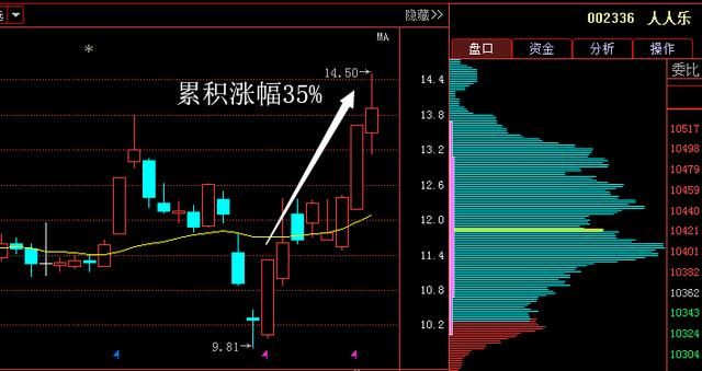 女博士说破股市:口口相传的选股秘籍“尾盘买入” ,堪比诸葛亮