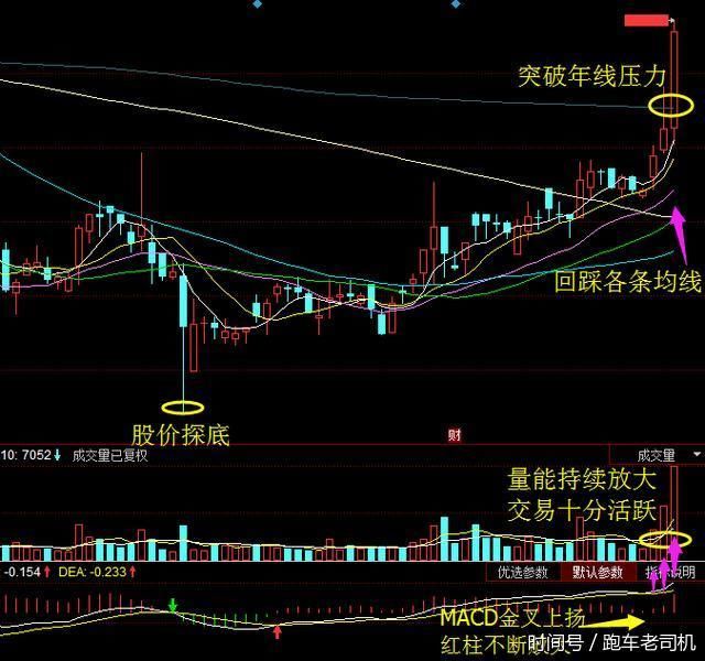 芯片概念+5G千亿市场+半导体概念 此股绝对是