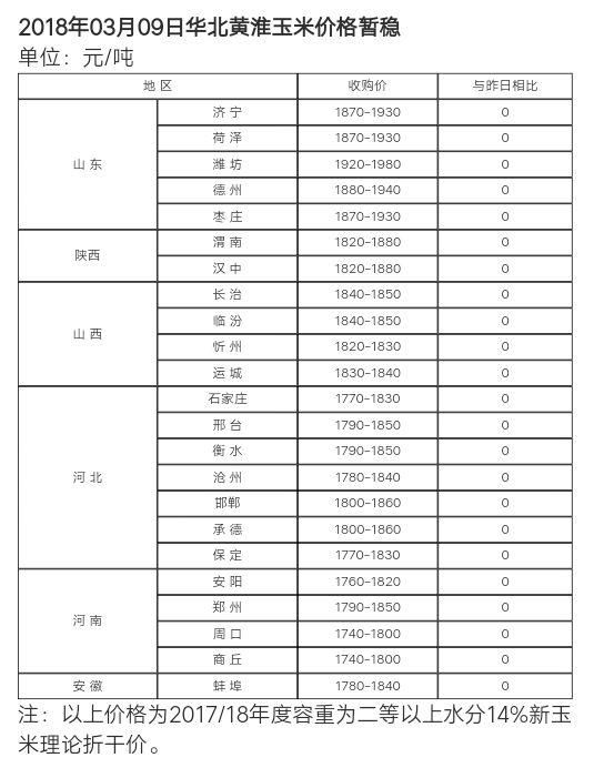 面对风云变幻的粮食市场，农民种啥赚钱？如何获得最大收益？