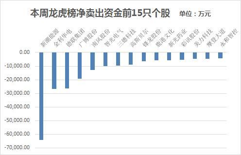 本周主力资金净流出387亿 沪股通全周净流入逾80亿