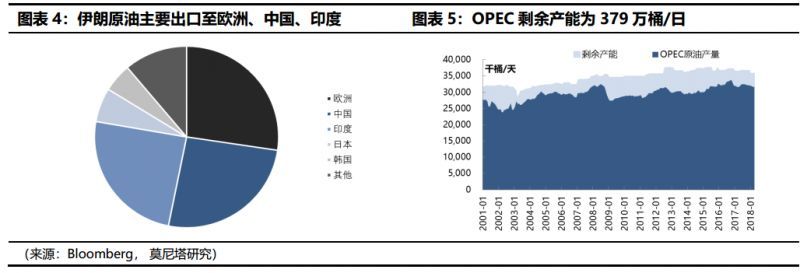 大宗商品周报:制裁伊朗对油市影响几何?