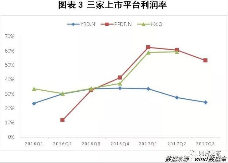 备案之后，P2P平台还是迎不来春天?