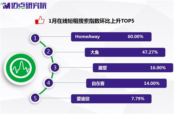 2018年1月中国住宿业在线短租品牌分析报告