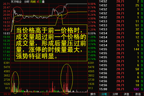 一位天才交易员的临别忠告：盈利多年只看“换手率”，值得读10遍