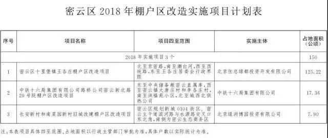 重磅!北京2018棚户区改造名单出炉!快来看看有你家吗?