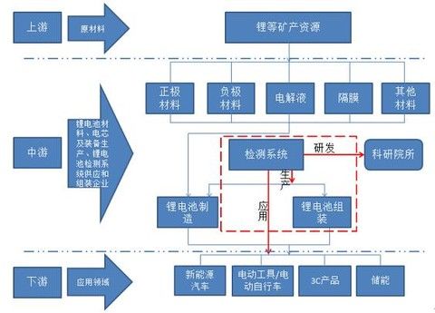 有色金属锂|不止新能源汽车,电池回收值得关注!