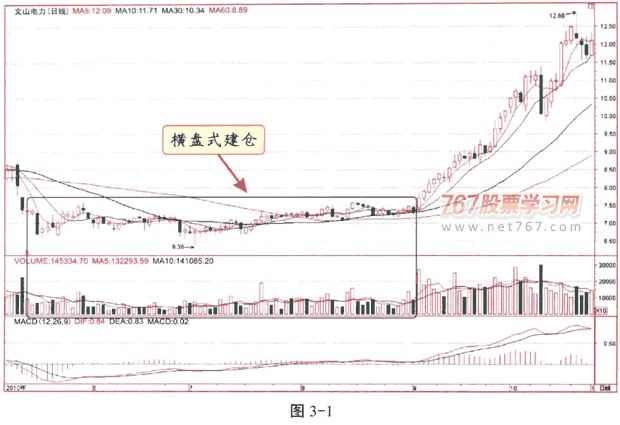 炒股冠军曝光庄家卑鄙的操盘手段，小散如何准确识别真正的庄家？