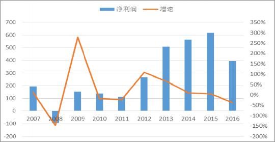 2018年中国火电发电量及装机容量预测【图】