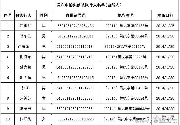 黄山市区人口_今年黄山市新出生人口或延续下降趋势(3)