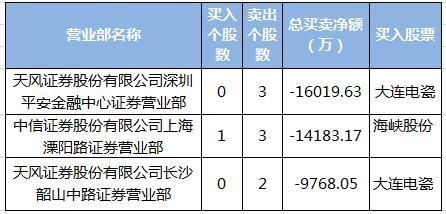 机构博弈中国国航 游资封板乐视网