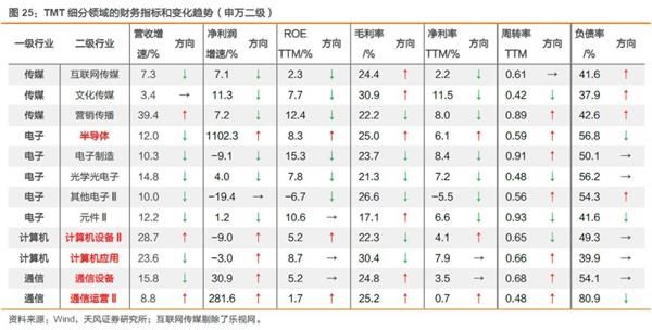 一季报“分水岭效应”:寻找战胜市场的