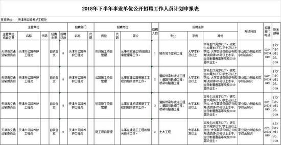 天津招聘公示_电子报 信息公告 天津市招标公告 财政部指定政府采购信息发布媒体