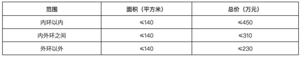 【必看】2018上海房产交易税费及房产税