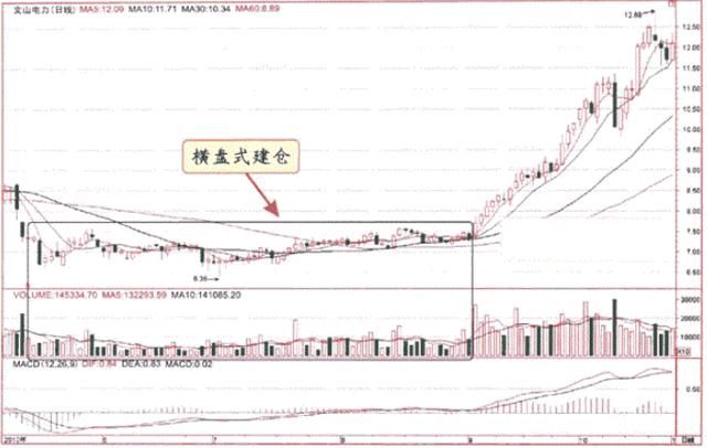 2018年开启牛市闭幕倒计时！中国股市这回连遮羞布也不要了！